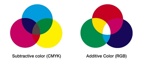 cmyk-printing-and-RGB