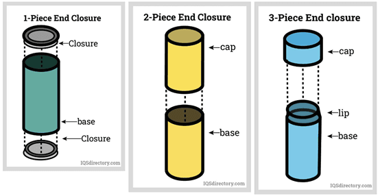 Paper tube types