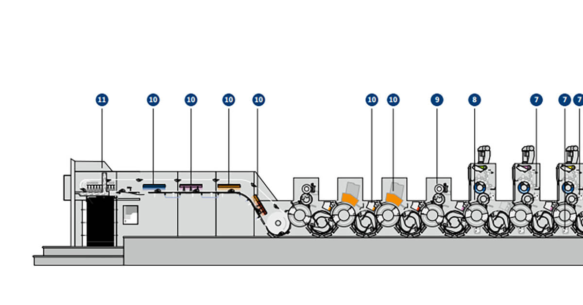 how an offset printing machine works